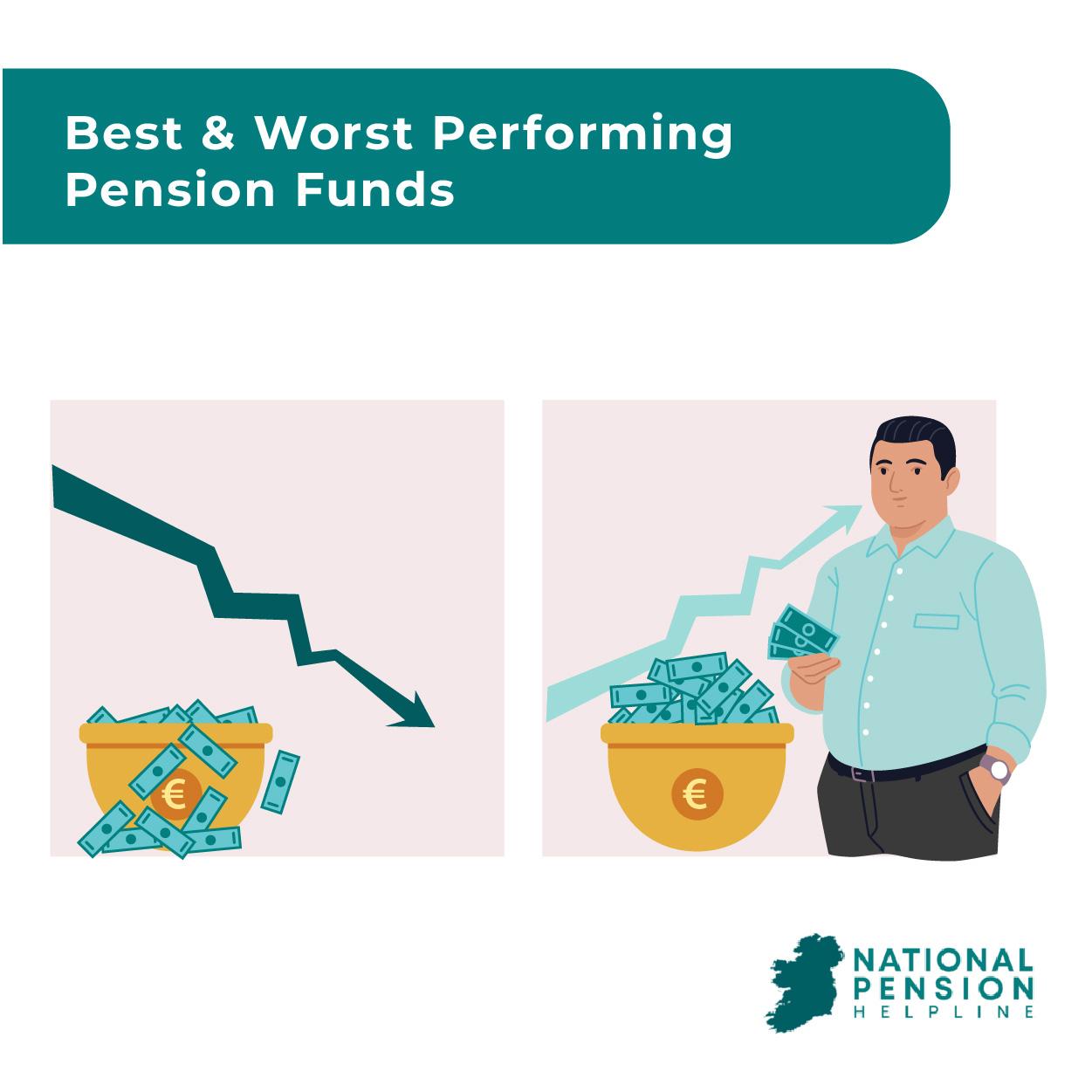 performing pension funds