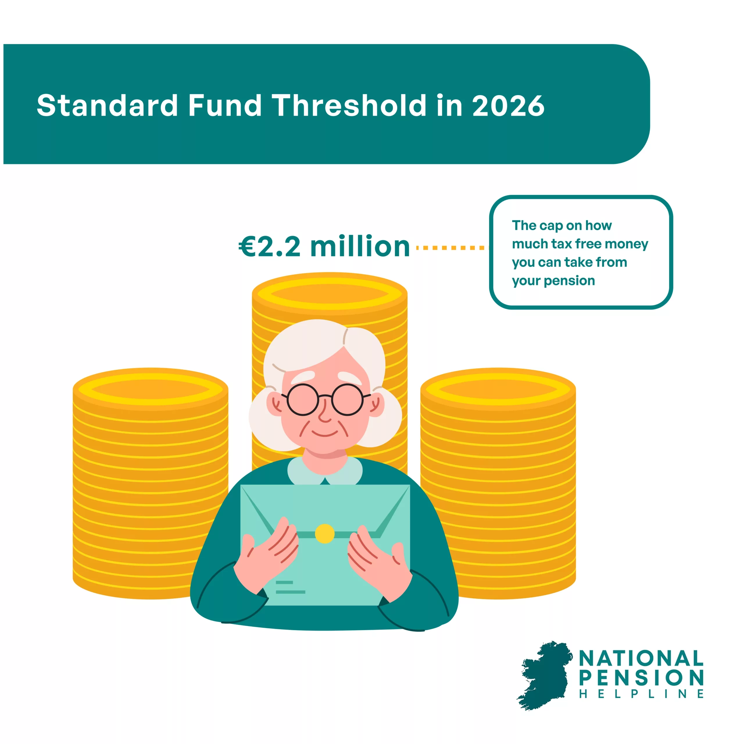 Standard Fund Threshold in 2026